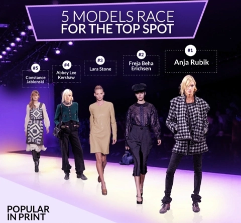 Top 5 siêu mẫu của năm do trang The Fashion Spot bình chọn.