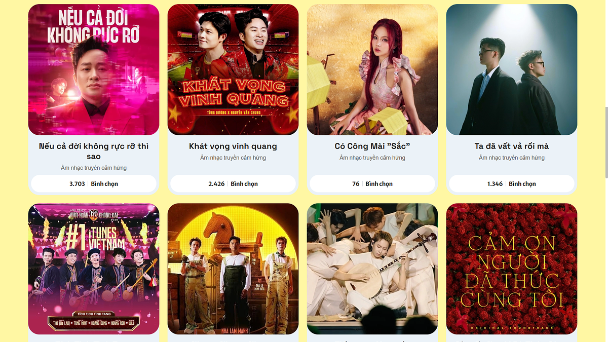 Những đề cử đang dẫn đầu bình chọn vòng sơ loại Vietnam iContent Awards